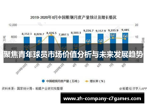 聚焦青年球员市场价值分析与未来发展趋势