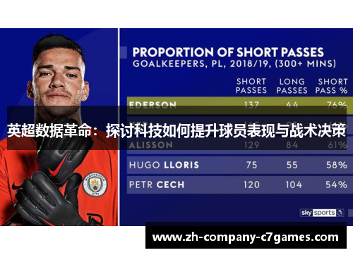 英超数据革命：探讨科技如何提升球员表现与战术决策