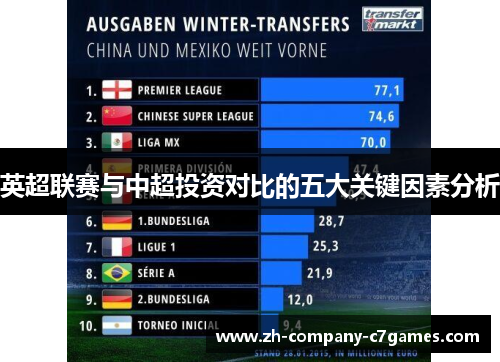 英超联赛与中超投资对比的五大关键因素分析