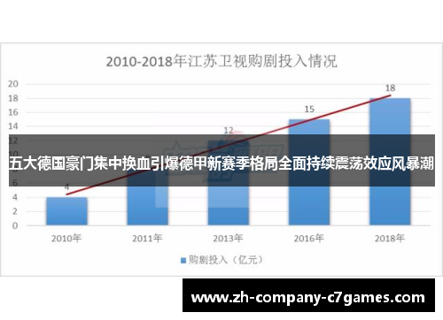 五大德国豪门集中换血引爆德甲新赛季格局全面持续震荡效应风暴潮