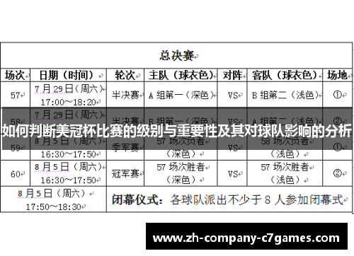 如何判断美冠杯比赛的级别与重要性及其对球队影响的分析