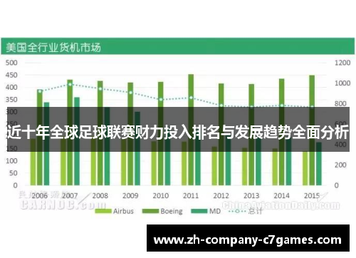 近十年全球足球联赛财力投入排名与发展趋势全面分析