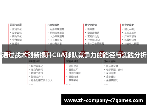 通过战术创新提升CBA球队竞争力的路径与实践分析