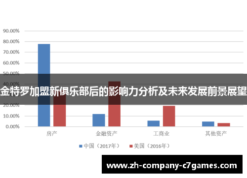 金特罗加盟新俱乐部后的影响力分析及未来发展前景展望