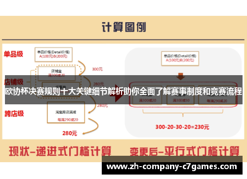 欧协杯决赛规则十大关键细节解析助你全面了解赛事制度和竞赛流程