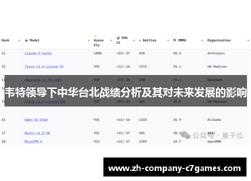 韦特领导下中华台北战绩分析及其对未来发展的影响