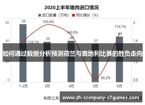 如何通过数据分析预测荷兰与奥地利比赛的胜负走向