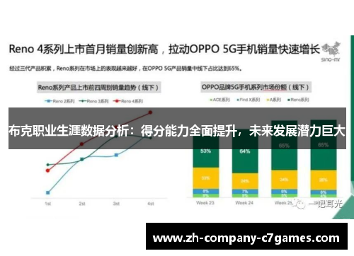 布克职业生涯数据分析：得分能力全面提升，未来发展潜力巨大