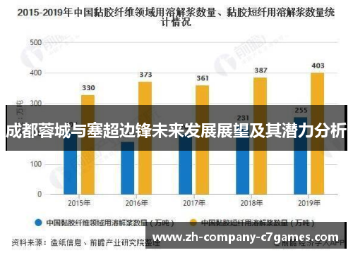 成都蓉城与塞超边锋未来发展展望及其潜力分析