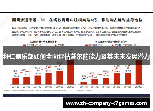 拜仁俱乐部如何全面评估戴尔的能力及其未来发展潜力