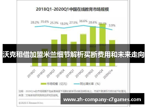 沃克租借加盟米兰细节解析买断费用和未来走向