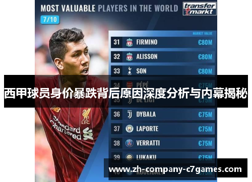 西甲球员身价暴跌背后原因深度分析与内幕揭秘 西甲球员身价暴跌背后原因深度分析与内幕揭秘