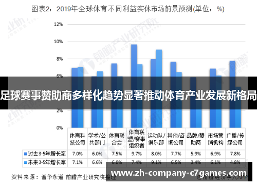 足球赛事赞助商多样化趋势显著推动体育产业发展新格局 足球赛事赞助商多样化趋势显著推动体育产业发展新格局