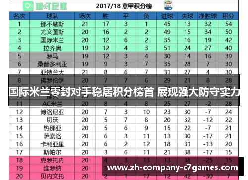 国际米兰零封对手稳居积分榜首 展现强大防守实力